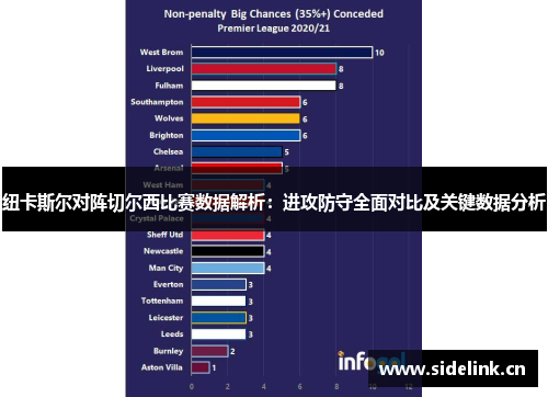 纽卡斯尔对阵切尔西比赛数据解析：进攻防守全面对比及关键数据分析